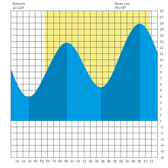 Halibut Cove tide chart for Wednesday, July 26, 2023