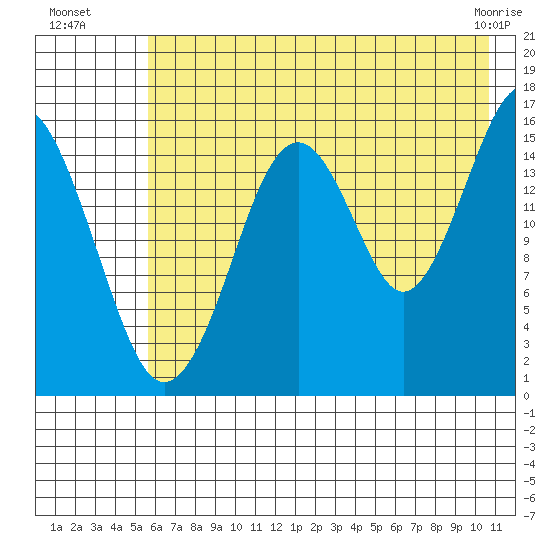 Halibut Cove tide chart for Saturday, July 29, 2023
