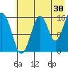 Halibut Cove tide chart for Sunday, July 30, 2023