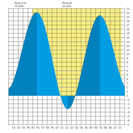 Halibut Cove tide chart for Friday, July 7, 2023