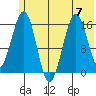 Halibut Cove tide chart for Friday, July 7, 2023