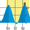 Halibut Cove tide chart for Saturday, July 8, 2023