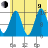 Halibut Cove tide chart for Sunday, July 9, 2023