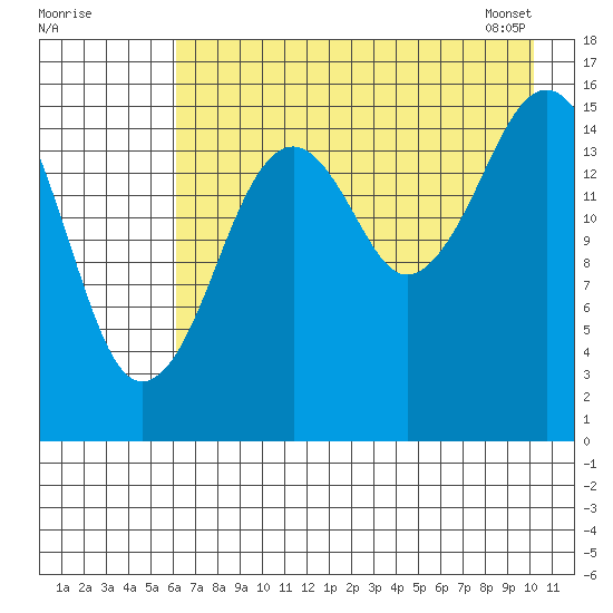 Halibut Cove tide chart for Thursday, August 10, 2023