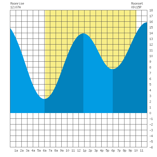 Halibut Cove tide chart for Friday, August 11, 2023