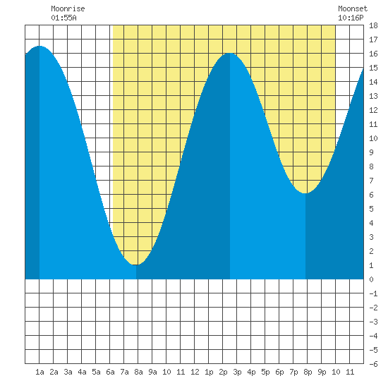 Halibut Cove tide chart for Sunday, August 13, 2023