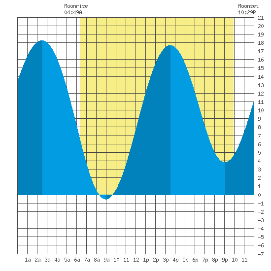 Halibut Cove tide chart for Tuesday, August 15, 2023