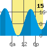 Halibut Cove tide chart for Tuesday, August 15, 2023
