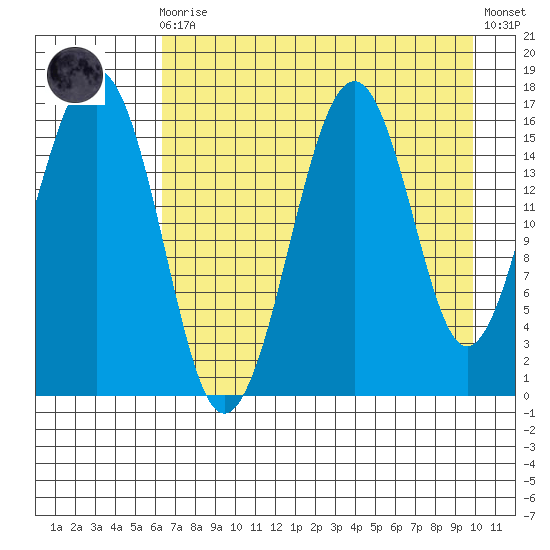 Halibut Cove tide chart for Wednesday, August 16, 2023