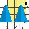 Halibut Cove tide chart for Saturday, August 19, 2023