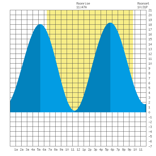 Halibut Cove tide chart for Sunday, August 20, 2023