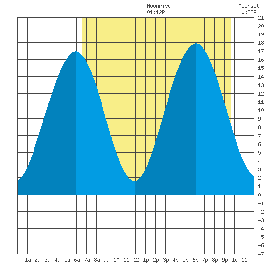 Halibut Cove tide chart for Monday, August 21, 2023