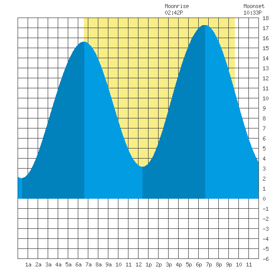 Halibut Cove tide chart for Tuesday, August 22, 2023