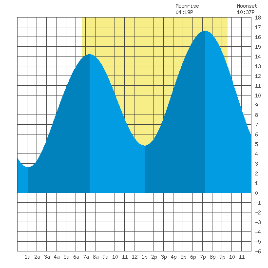 Halibut Cove tide chart for Wednesday, August 23, 2023