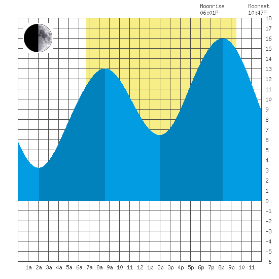 Halibut Cove tide chart for Thursday, August 24, 2023