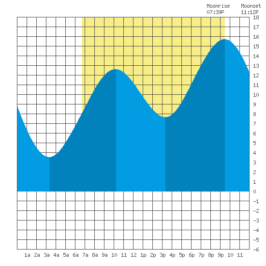 Halibut Cove tide chart for Friday, August 25, 2023