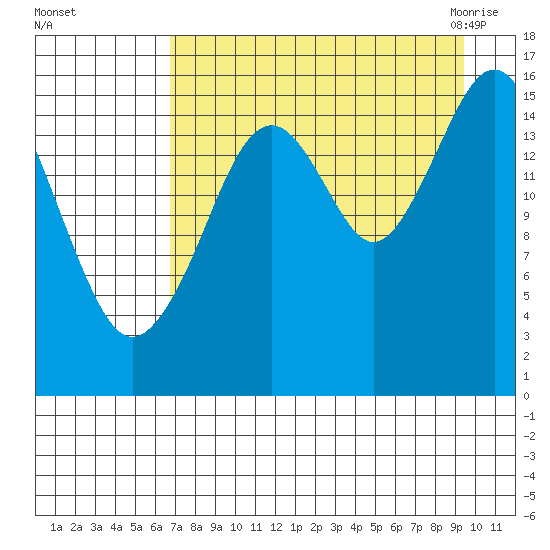 Halibut Cove tide chart for Saturday, August 26, 2023