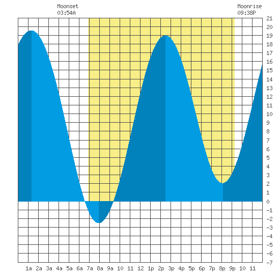 Halibut Cove tide chart for Tuesday, August 29, 2023