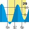 Halibut Cove tide chart for Tuesday, August 29, 2023
