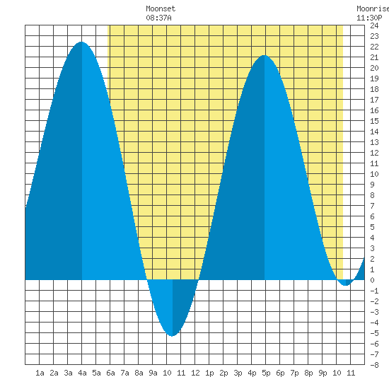 Halibut Cove tide chart for Thursday, August 3, 2023