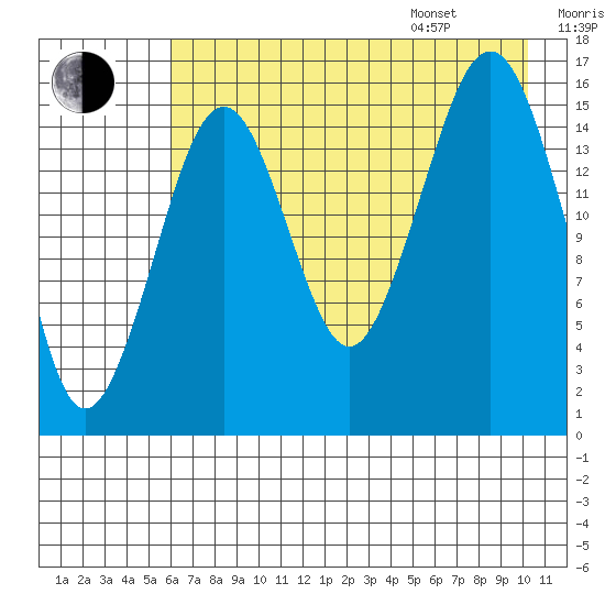 Halibut Cove tide chart for Tuesday, August 8, 2023