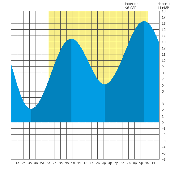 Halibut Cove tide chart for Wednesday, August 9, 2023