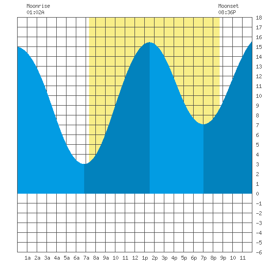 Halibut Cove tide chart for Sunday, September 10, 2023