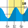 Halibut Cove tide chart for Sunday, September 10, 2023