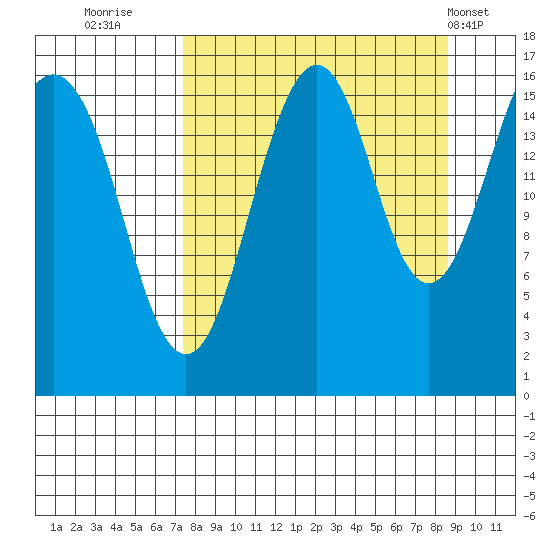 Halibut Cove tide chart for Monday, September 11, 2023