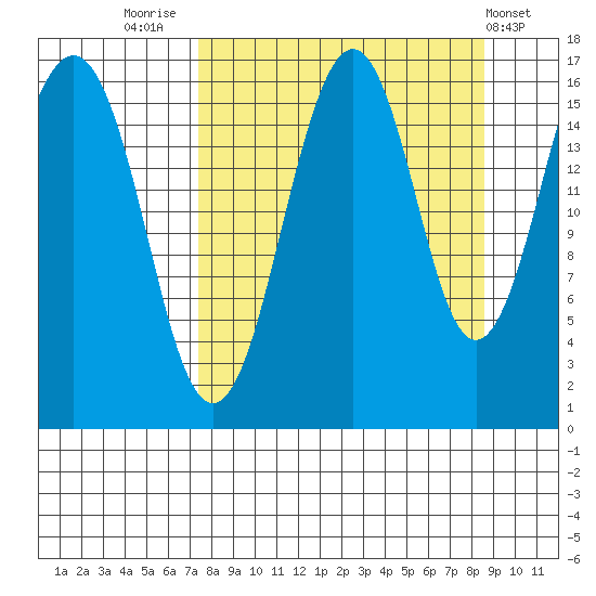 Halibut Cove tide chart for Tuesday, September 12, 2023