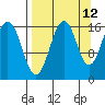 Halibut Cove tide chart for Tuesday, September 12, 2023