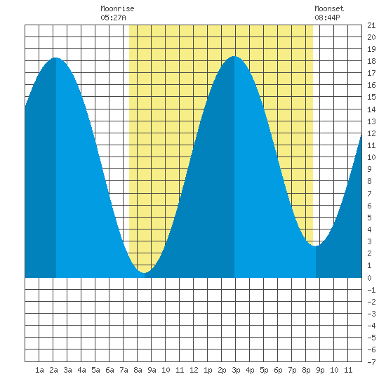 Halibut Cove tide chart for Wednesday, September 13, 2023