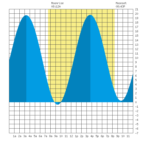 Halibut Cove tide chart for Friday, September 15, 2023