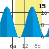 Halibut Cove tide chart for Friday, September 15, 2023