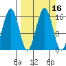 Halibut Cove tide chart for Saturday, September 16, 2023