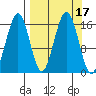 Halibut Cove tide chart for Sunday, September 17, 2023