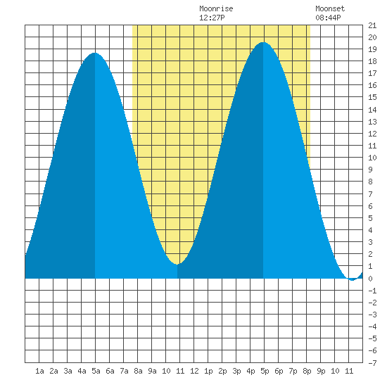Halibut Cove tide chart for Monday, September 18, 2023
