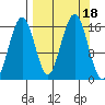 Halibut Cove tide chart for Monday, September 18, 2023
