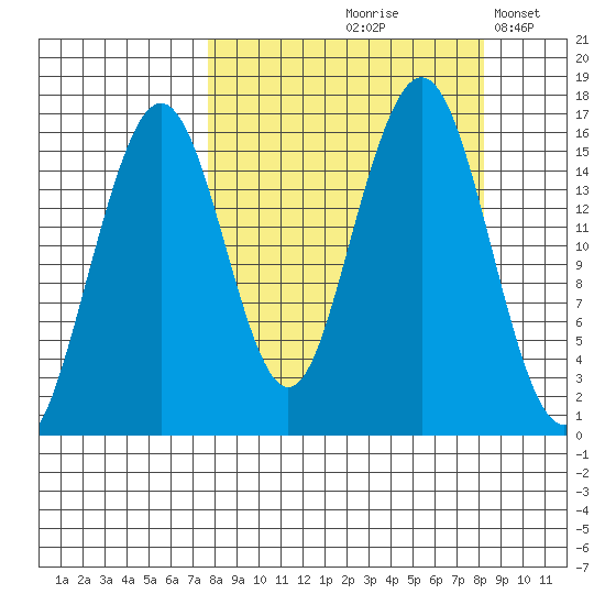 Halibut Cove tide chart for Tuesday, September 19, 2023