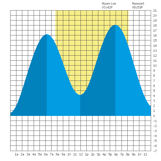 Halibut Cove tide chart for Wednesday, September 20, 2023