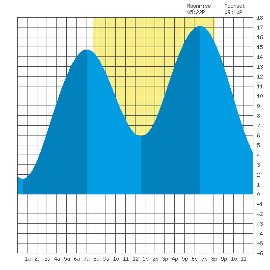 Halibut Cove tide chart for Thursday, September 21, 2023