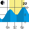 Halibut Cove tide chart for Friday, September 22, 2023