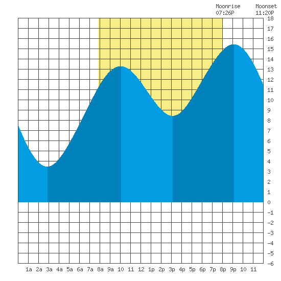 Halibut Cove tide chart for Saturday, September 23, 2023