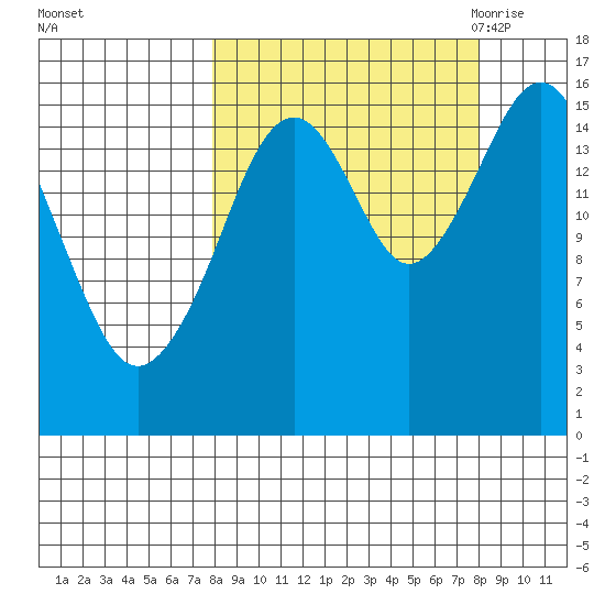 Halibut Cove tide chart for Sunday, September 24, 2023