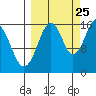 Halibut Cove tide chart for Monday, September 25, 2023