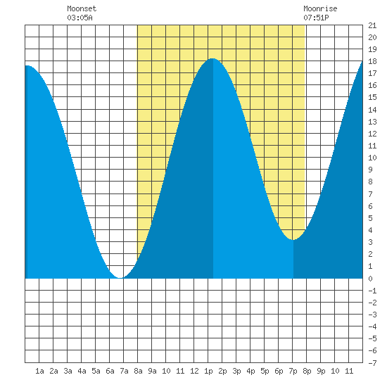 Halibut Cove tide chart for Tuesday, September 26, 2023