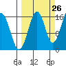 Halibut Cove tide chart for Tuesday, September 26, 2023