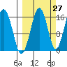 Halibut Cove tide chart for Wednesday, September 27, 2023