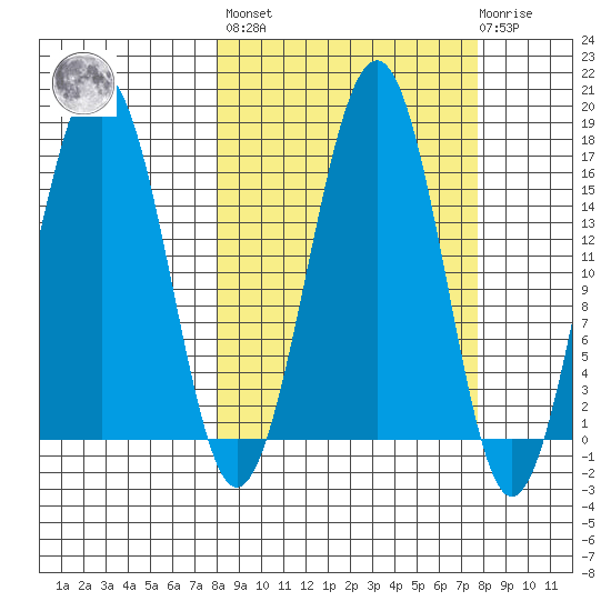 Halibut Cove tide chart for Friday, September 29, 2023