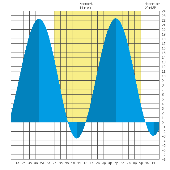 Halibut Cove tide chart for Saturday, September 2, 2023